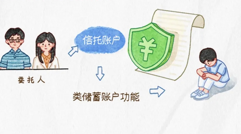 特殊需要信托，类储蓄账户功能