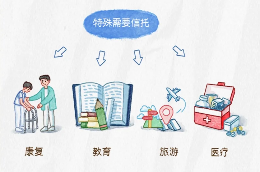 特殊需要信托，联动服务机构功能